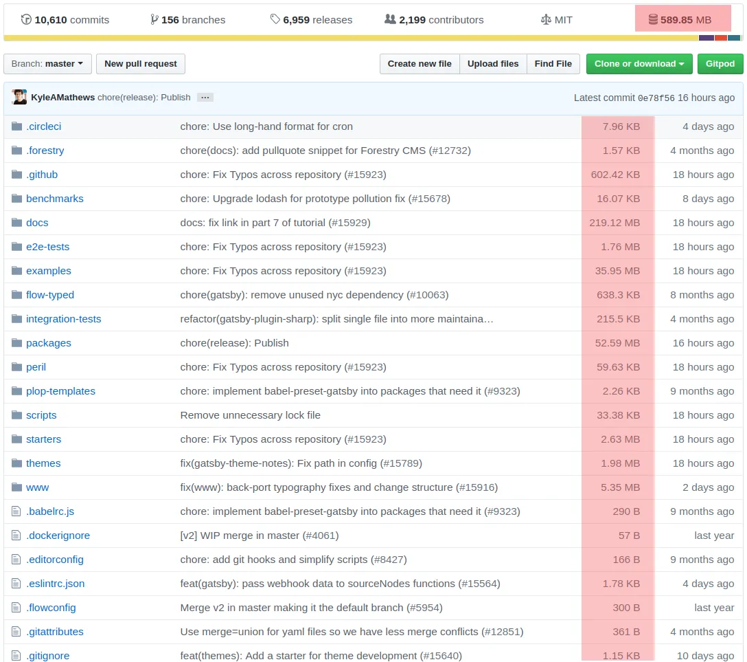GitHub Repository Size